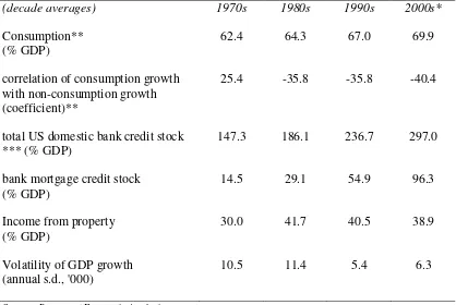 Table 1: Trends in Credit and the Macroeconomy Before and During the U.S.  