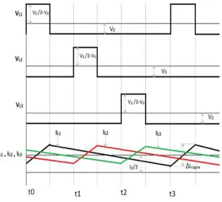 Fig 2 Output waveforms of MIBC [1]