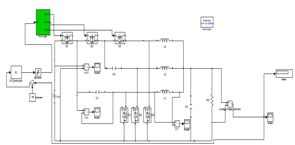 Fig 3 Simulink model of MIBC with closed loop control 