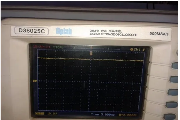 Fig. 8 Output waveform 
