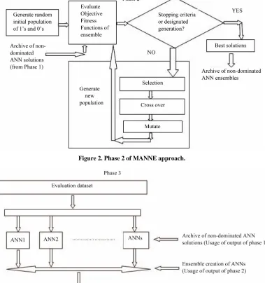 Figure 2. Phase 2 of MANNE approach. 