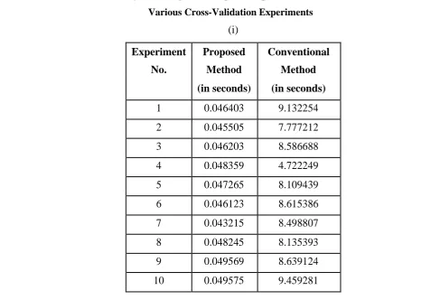 Table Iii: Time Taken by the Recognition Stage of Proposed and Conventional Method Under 
