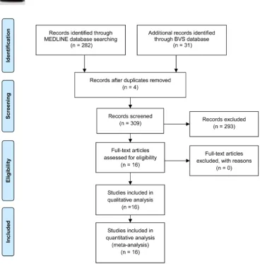 Figure 1. Flow diagram summarizes the process of study inclusion in this review. From: Moher, D., Liberati, A., Tetzlaff, J., Altman, D.G., The PRISMA Group (2009)