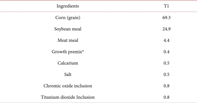 Table 1. Percentage composition of the reference diets. 