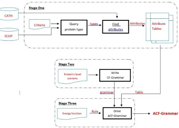 Figure [4]. The block diagram of level two in the proposed system 