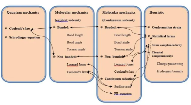 Figure [5]. Proteins can be modeled at different levels of detail 