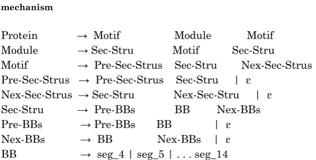 Table 2. Abbreviations of some classes stages in protein folding 