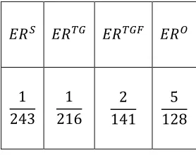 Table 5 Comparison of Expected Surplus of Take-or-Give Auction with Second-Price Payment and Entry Fees.