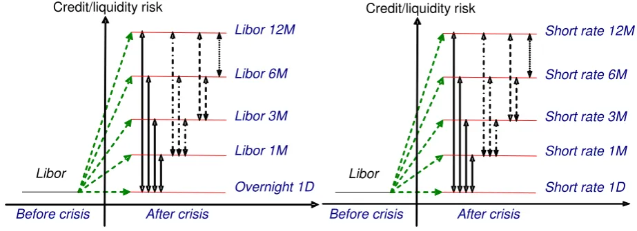 Figure 9: representation of the interest rate market segmentation. 