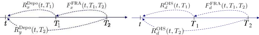 Figure 3: the two figures describe the mechanism we implemented in order to replicate the FRA market quotes