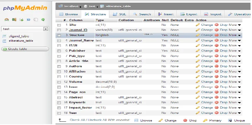 Figure 1. Database ‘eliterature_table’ structure created in MySQL 
