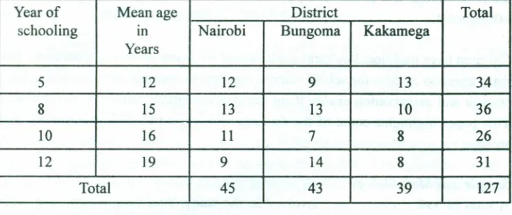 Table 2.Distribution