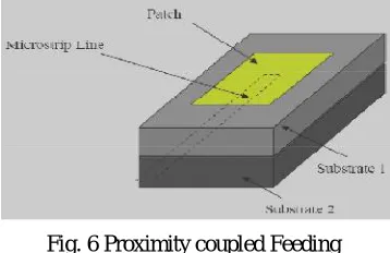 Fig. 6 Proximity coupled Feeding  