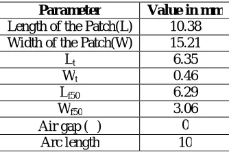 Table 1:Design Parameters of the Antenna  