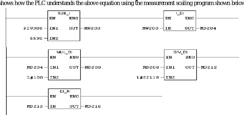 Fig. 3 Relationship with the output of the A/D 