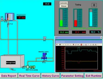 Fig. 6  Experimental Result of the PID Control system  