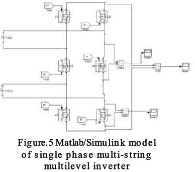 Figure.6 Output voltage waveform of 5 level 