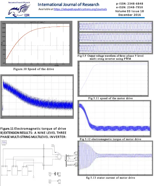 Fig 5.9  Output voltage waveform of three p hase 9 level multi sting inverter using PWM  