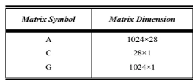 Table 1: Matrix Dimensions 