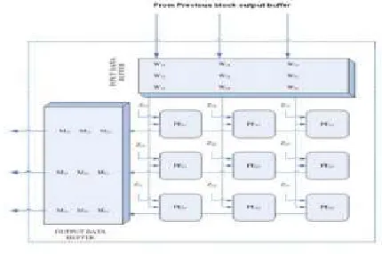 Fig. 4 Architecture of first block 