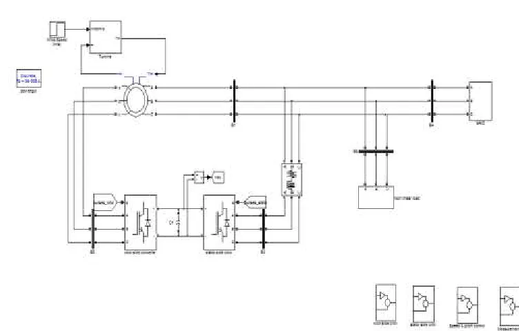 Fig 5. MATLAB/SIMULINK diagram of DFIG connected to WECS 