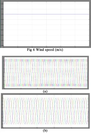 Fig 7 (a)Load current (Iabc1) (b) Load voltage (Vabc1)  (b)  