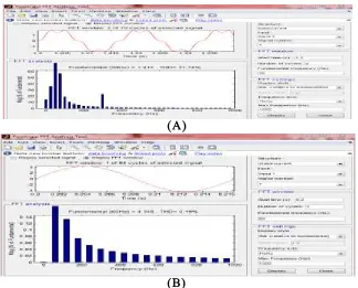 FIG 11 (A)THD% of Load current (B) THD% of  Stator current 