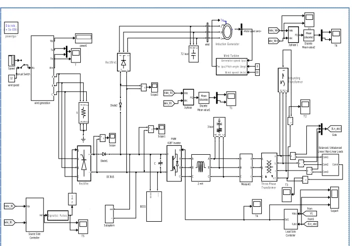 Fig. 6.31 Source Side controller  