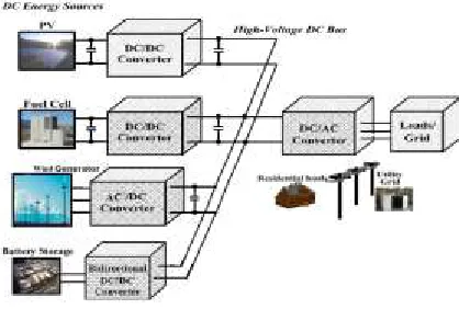 Fig. 7 Overall MPC controller for the DG inverter with E/KF denoting the exogenous Kalman filter and P/KF denoting the plant Kalman filter