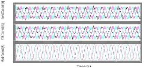 Fig :11 Three phase load current, three phase DG current, and three phase grid current  