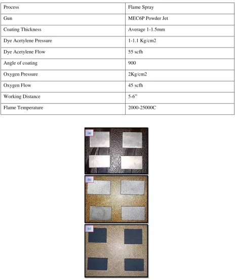 Table 3 : Flame Spray Parameter Details 