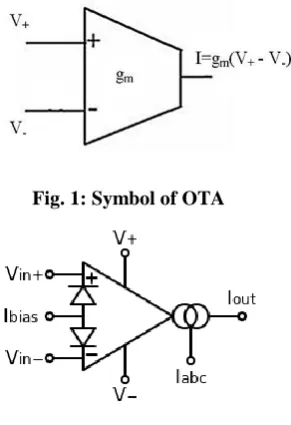 Fig. 1: Symbol of OTA 