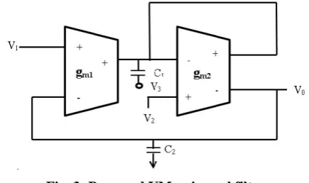 Fig. 3: Proposed VM universal filter 