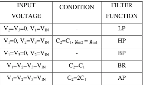 Fig. 4: Dual output OTA 