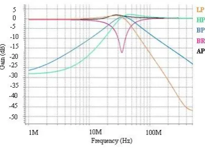 Fig. 7: Frequency response at Is=1.2mA 