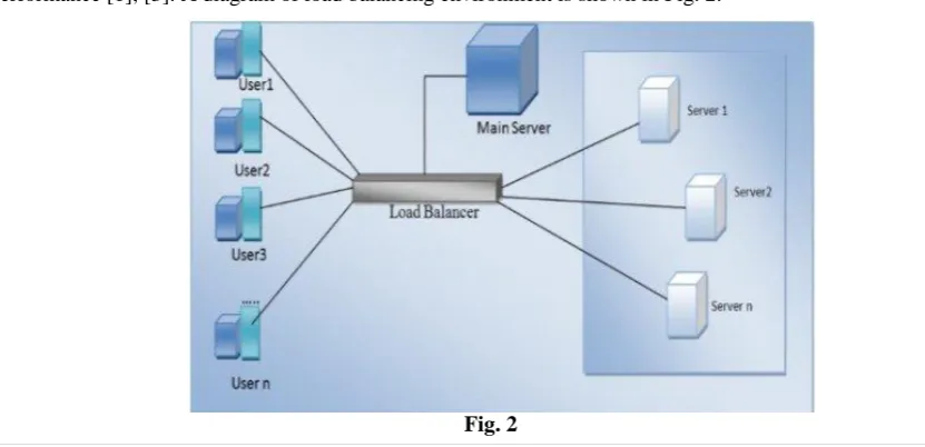 Fig. 2  
