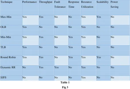 Table 1 Fig 3 