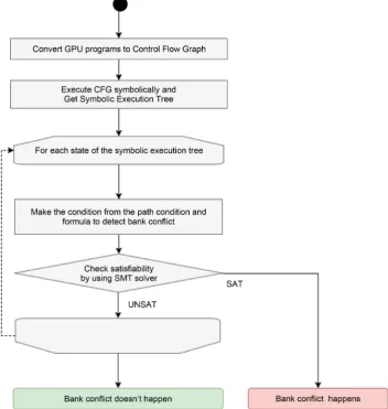 Figure 4. Overview of our algorithm. 