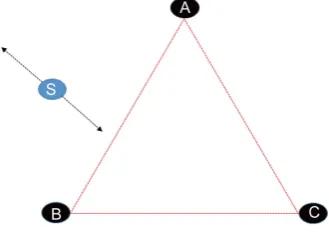 Figure 3. Perfect PIT-Test (Node within). 