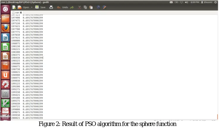 Figure 2: Result of PSO algorithm for the sphere function  