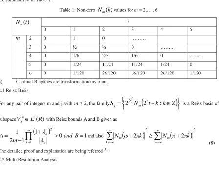 Table 1: Non-zero 