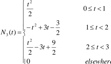 Fig. 8Quadratic B Spline