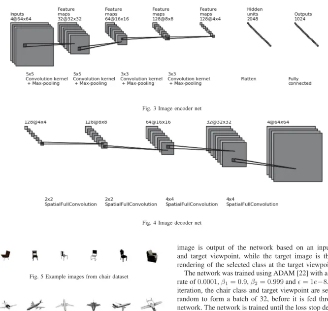 Fig. 3 Image encoder net