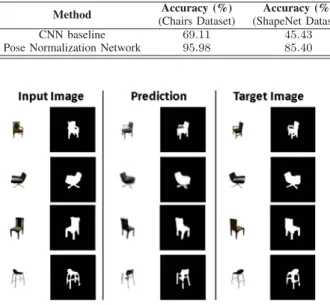 Fig. 8 Reconstruction loss to difference in viewpoint