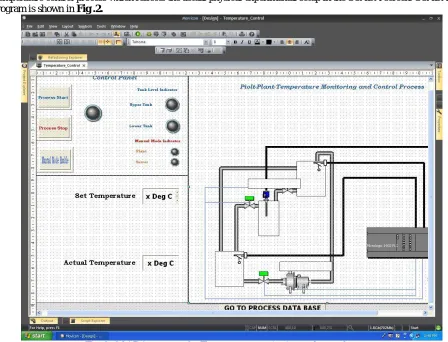 Fig .2  SCADA program for Temperature monitoring and control process 