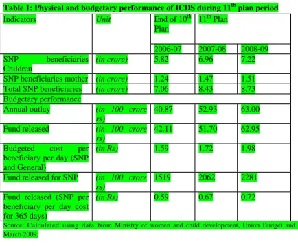 Table 1: Physical and budgetary performance of ICDS during 11th plan period 