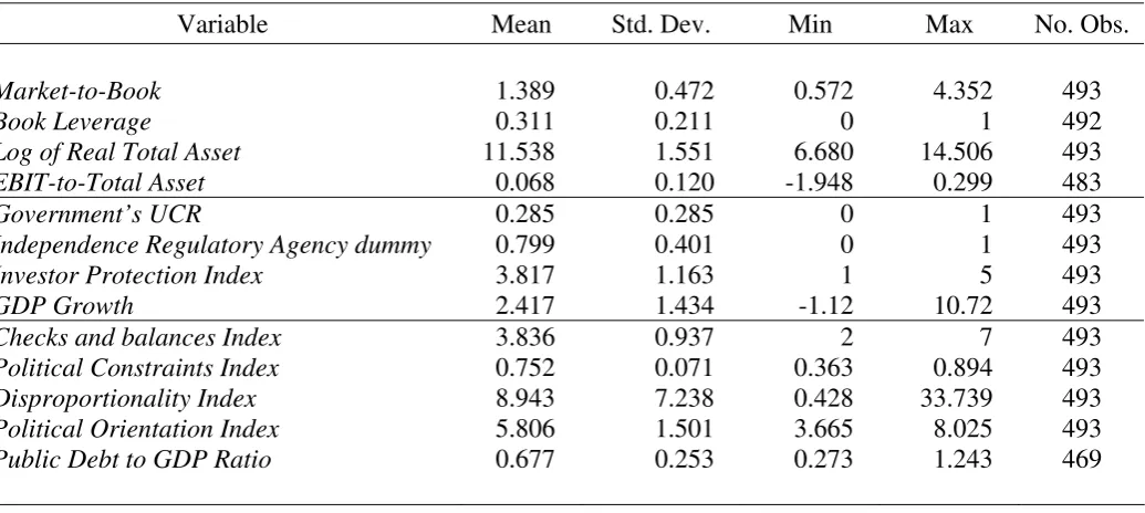Table 3 - Summary statistics 