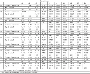Table 1: Demographics 