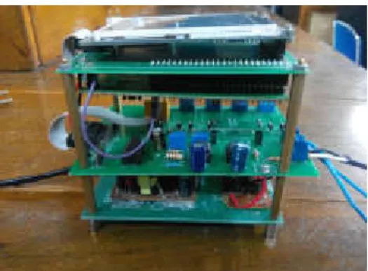 Figure 2. Harmonic distortion analysis prototype 