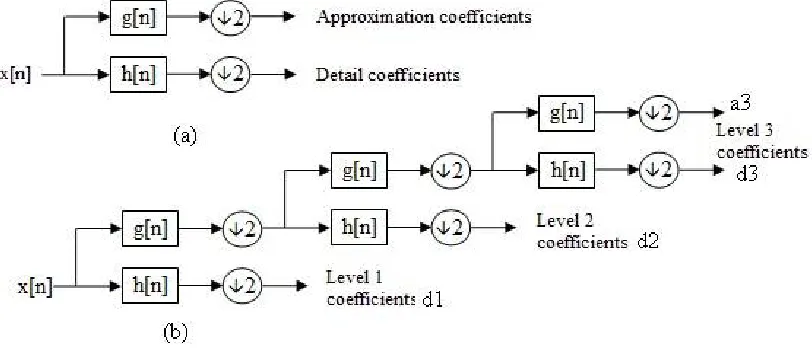 Fig.2: Single Line diagram 